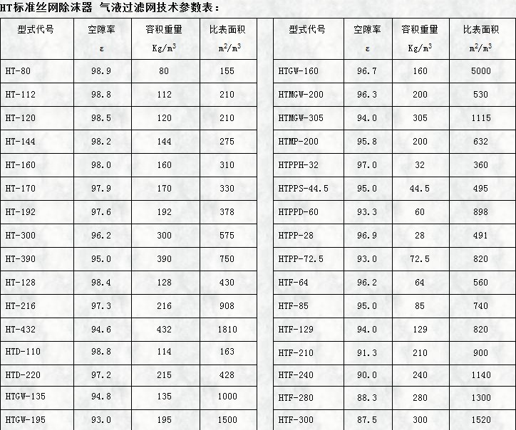 ht標準絲網(wǎng)除沫器用氣液過濾網(wǎng)